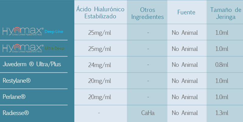 Biodiet - Hyamax tabla comparativa